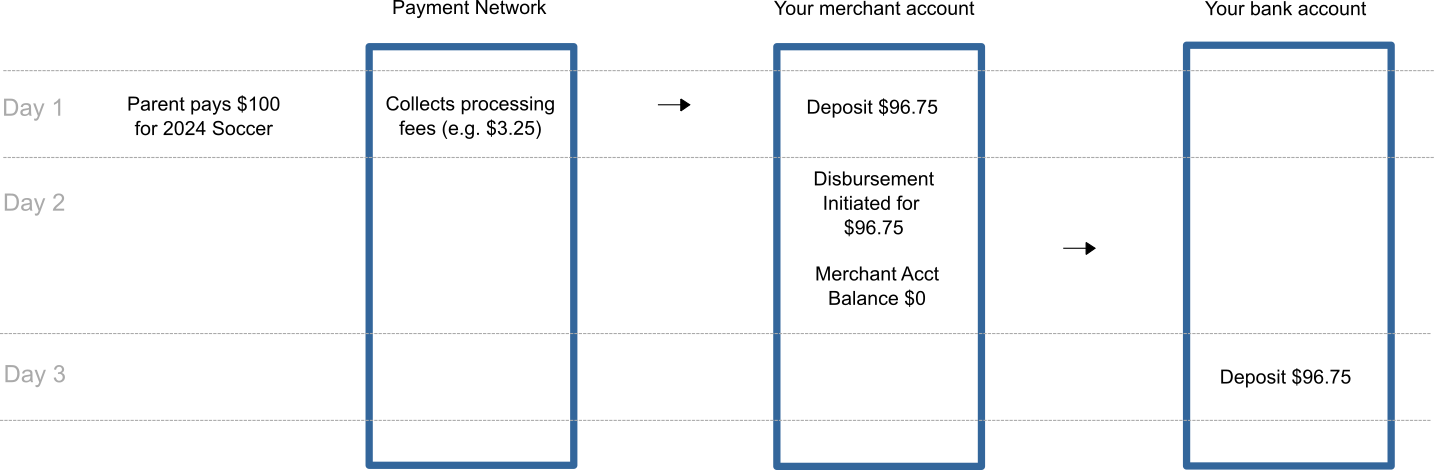 Withdrawal - Pmt Received.png
